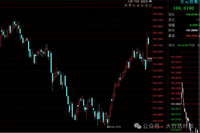 特朗普会增加世界金融危机爆发的概率！