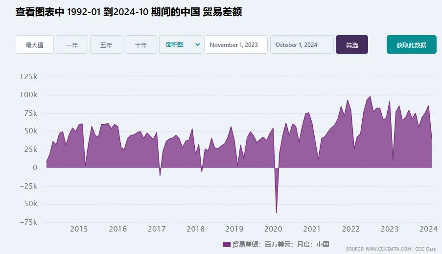 特朗普关税不值得关注，面向发展中国家才是唯一的路！