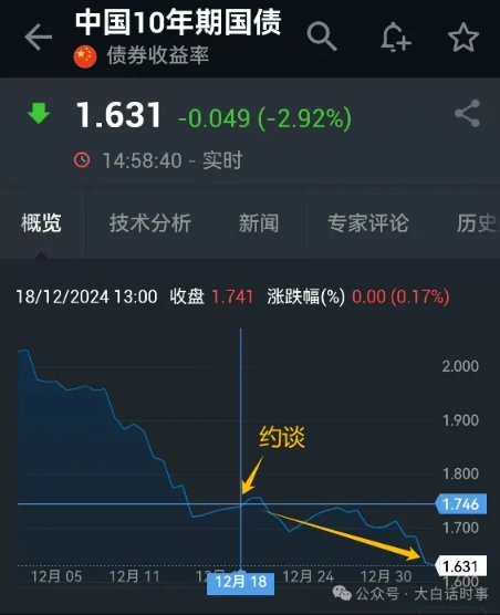一些隐患！