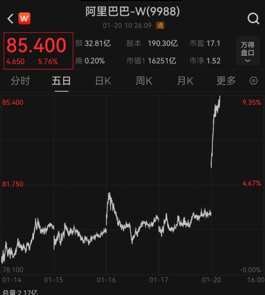 特朗普，赢麻了…