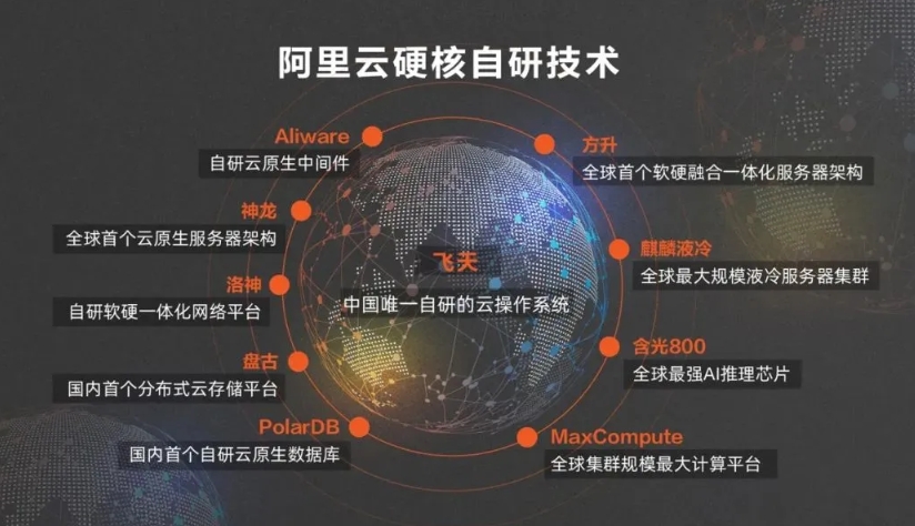 阿里云亮相春晚背后，云和AI为何成为焦点？