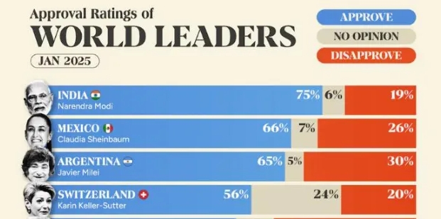 这三位政客，正被美国大肆吹捧！