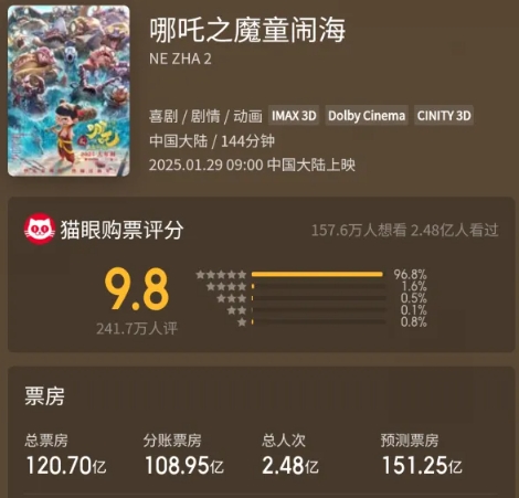 打破美国文化霸权从《哪吒2》开始！