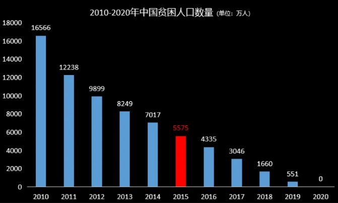 国家强大了对我们普通人有什么好处？