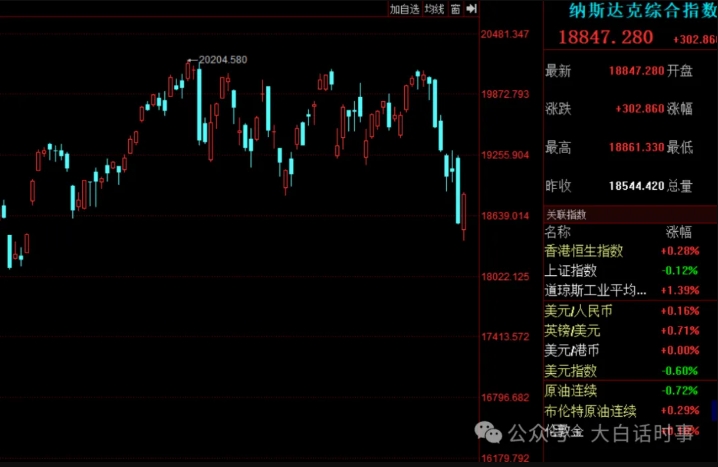 一些风险信号！