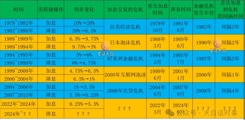 特朗普故意制造经济衰退？海湖庄园协议是什么？一文看懂
