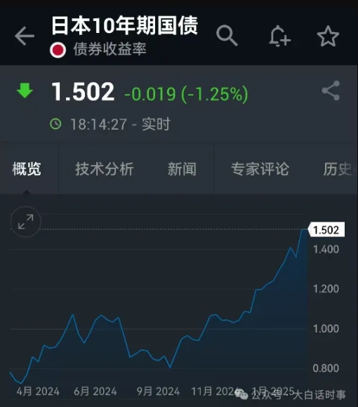 日本的大问题！