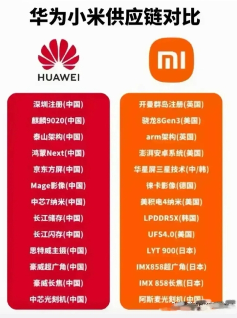 任何人都不应该恶意挑起华为和小米之间的对立！
