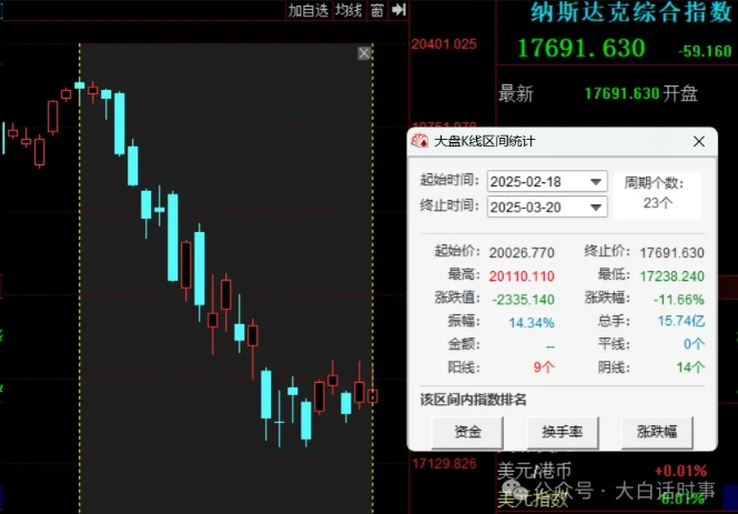 缩表接近暂停！