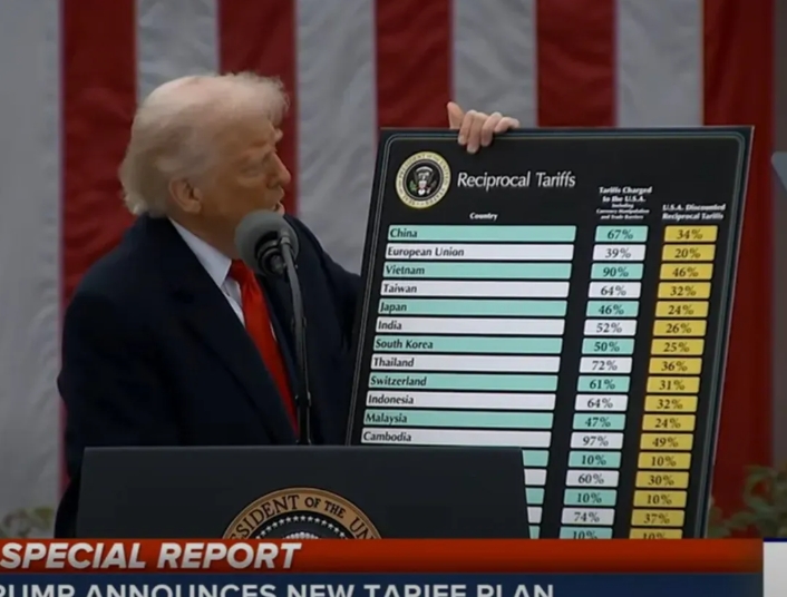 特朗普不计代价的对世界发动贸易战，美元霸权将崩塌！