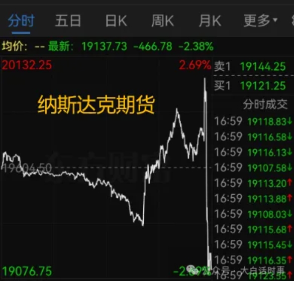 对等关税的抽象算法！