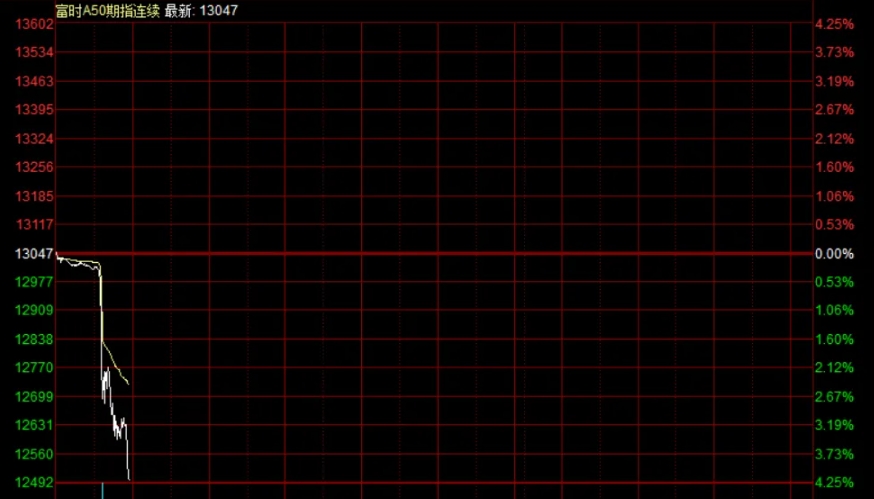 对等反制来了！