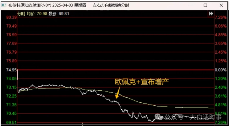 美股连续暴跌，流动性危机风险！