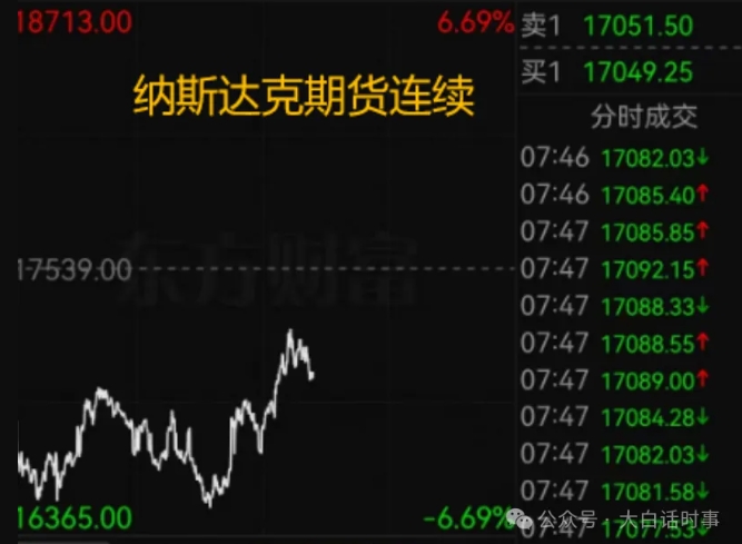 全球金融风暴！