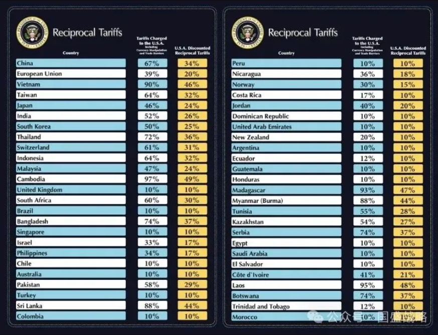 如何思考和应对中美这场史诗级关税大战？
