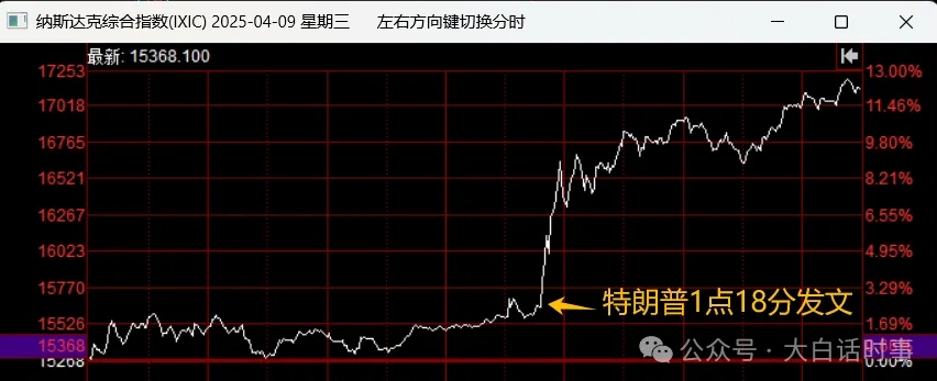 特朗普对非报复国暂停90天对等关税，并趁机捞钱！