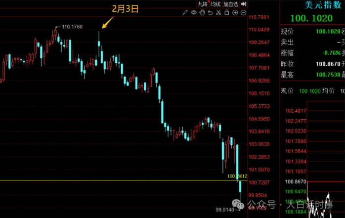 美国股债汇三杀！