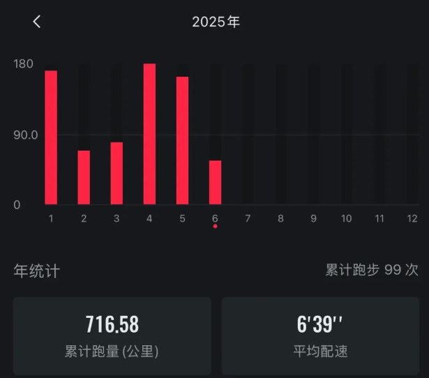 当生活掉进了坑里，正是培养好习惯的时候！