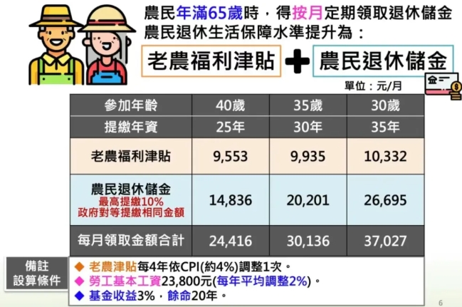 中国“社保”，试点取消三轨制！