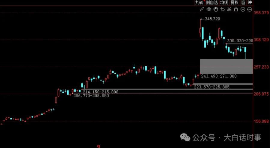 OpenAI点石成金的猫腻！