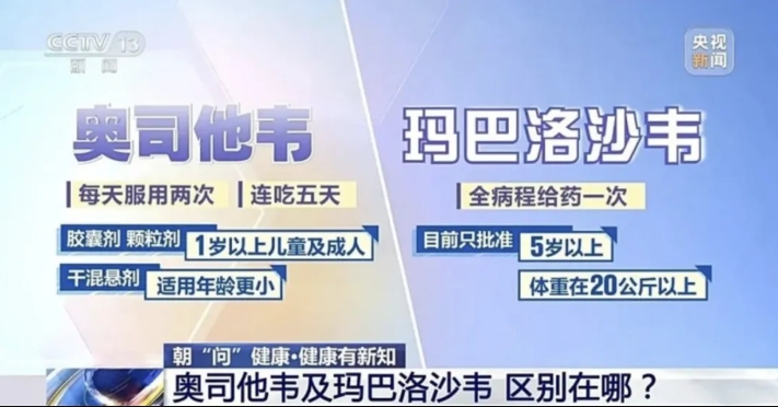 甲流全国性爆发，注意预防和家庭备药！