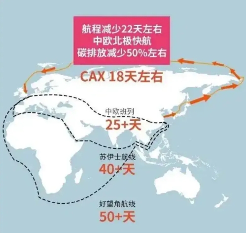 中国为什么重视北极航道？