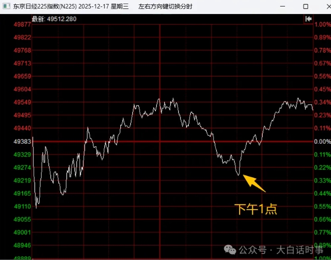 一些金融扰动！