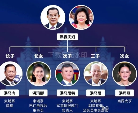 洪森这次如何收场？