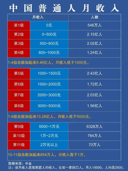 在中国，月入2000元能不能过得很好？
