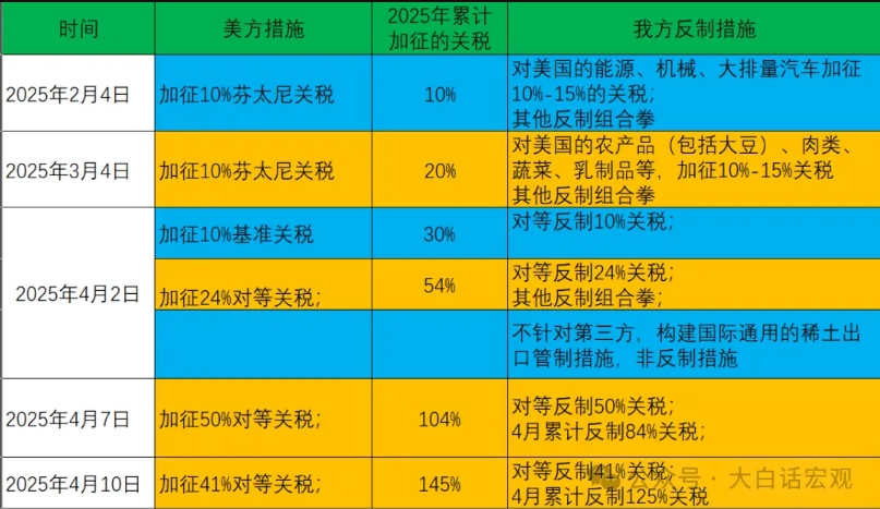 回顾中美贸易战，打出了中国人的志气骨气底气！