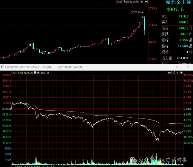 黄金史诗级暴跌！