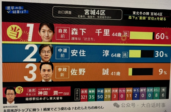 日本油门焊死，加速到底！