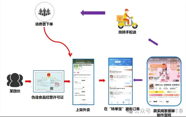 蛋糕引出巨额罚单，个别平台暴力抗法！