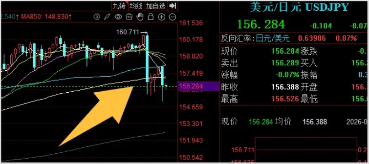 高市早苗外交的背后，日元和财政已经快撑不住了！