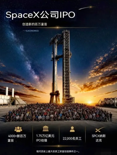 周末的三件大事！