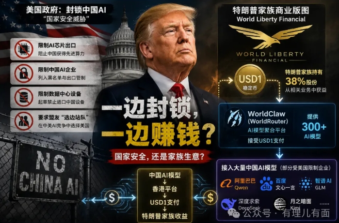 被美国制裁的中国AI,成了特朗普家族的赚钱工具!